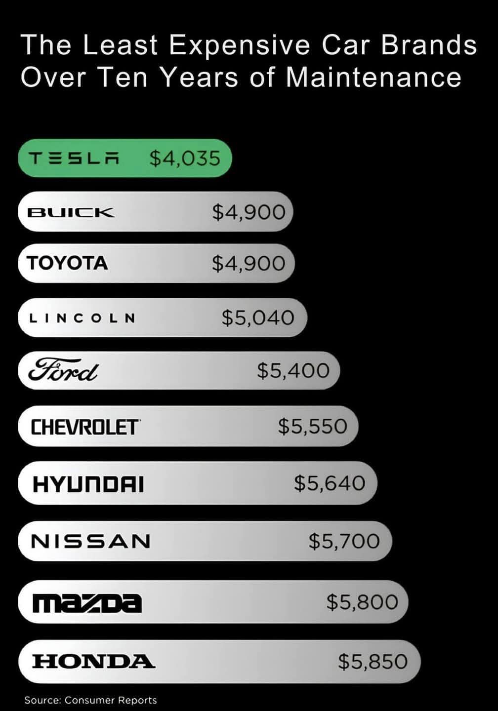 Tesla Maintenance Image