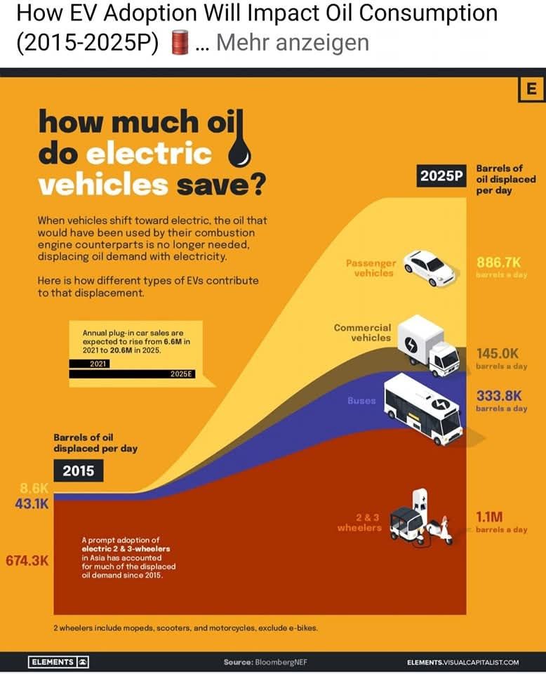 Oil Consumption Image