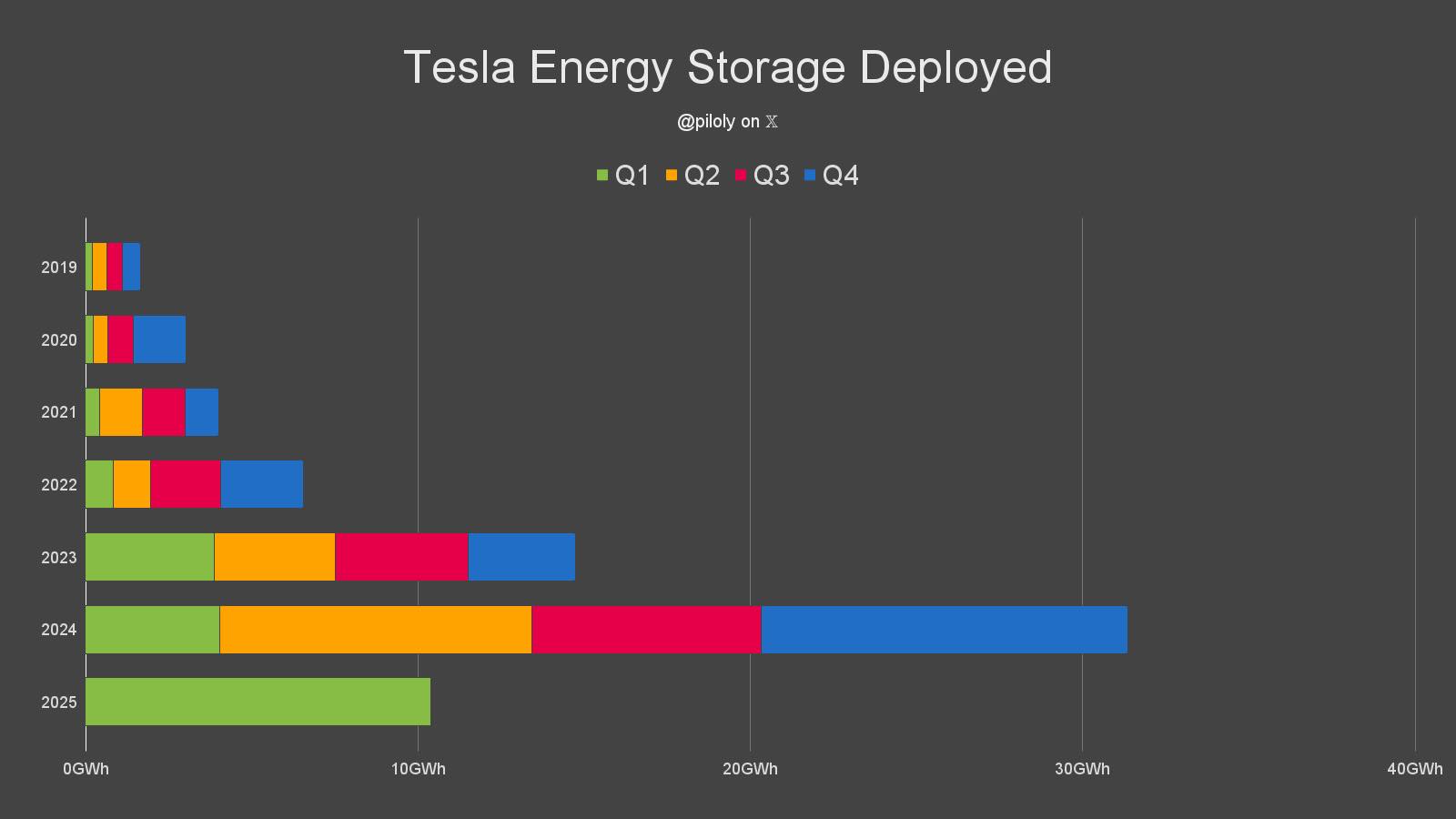 Tesla Future Image